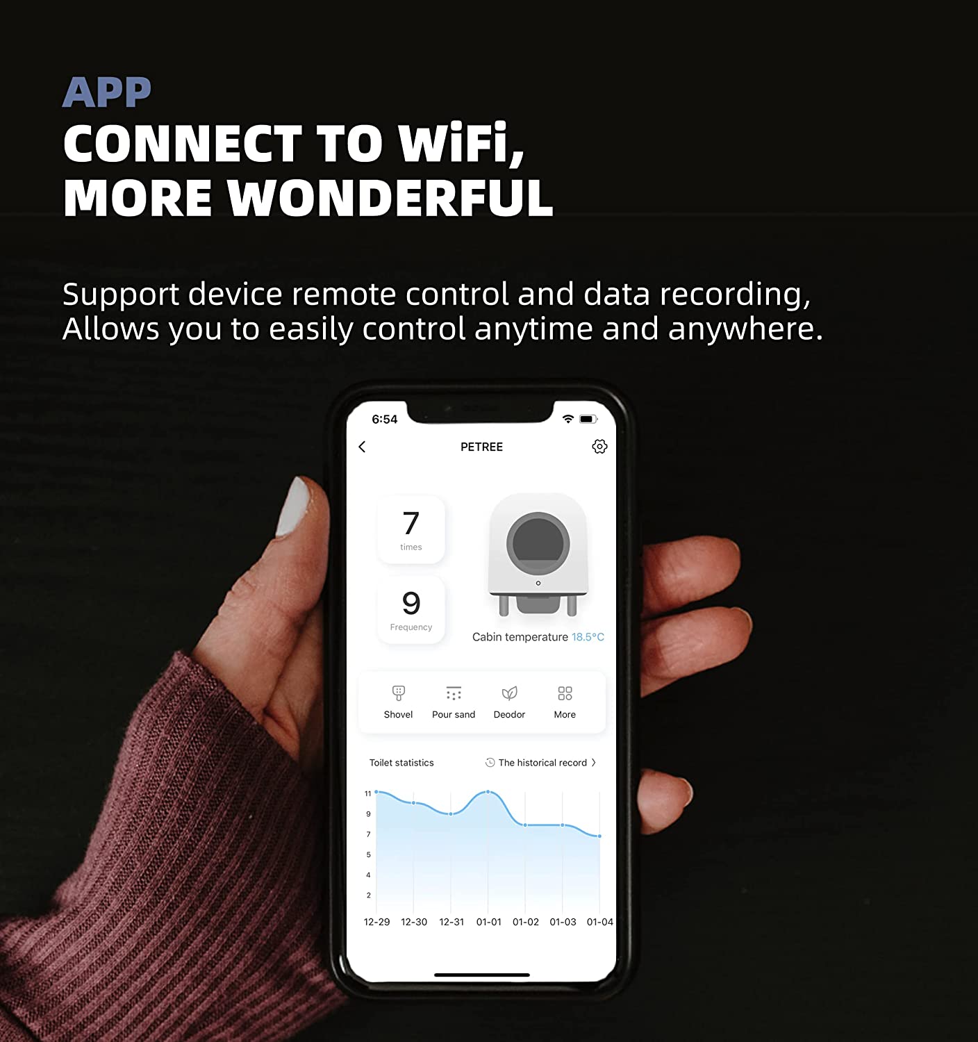 Petree Second Generation