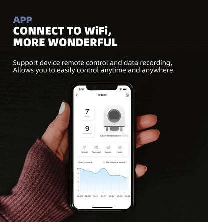 Petree Second Generation